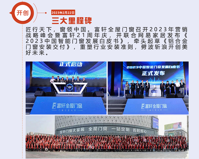 富軒全屋門窗召開2023年營銷戰略峰會暨富軒21周年慶，并聯合網易家居發布《2023中國智能門窗發展白皮書》，牽頭起草《鋁合金門窗安裝交付》